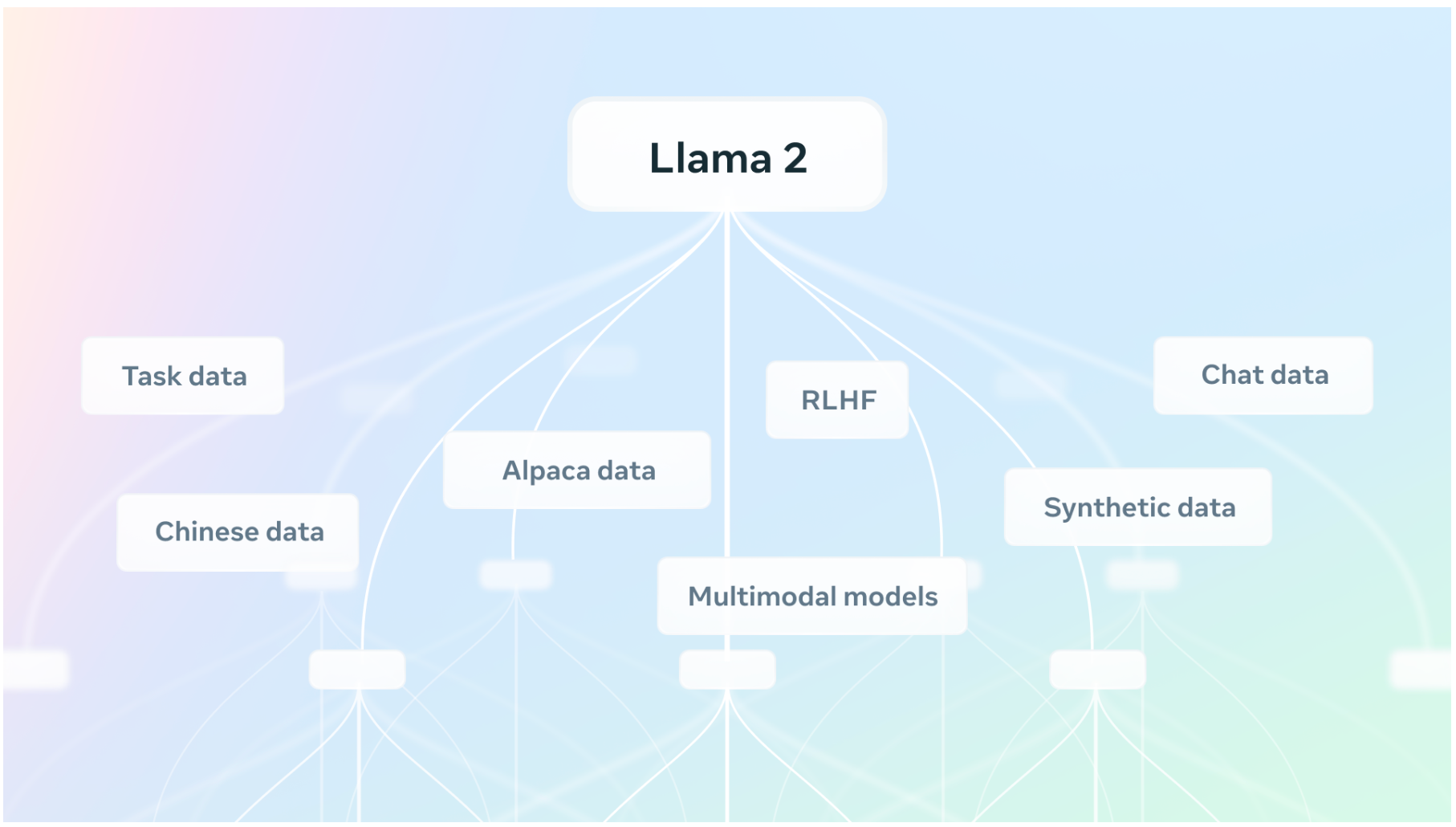 The Llama Ecosystem