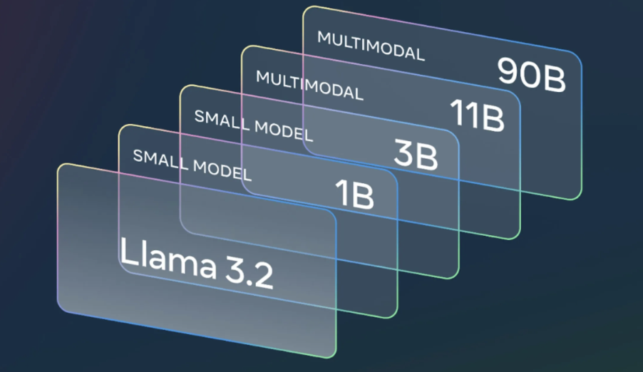 Llama 3.2